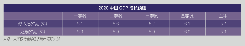 疫情对中国经济影响几何？服务业、制造业损失情况分析