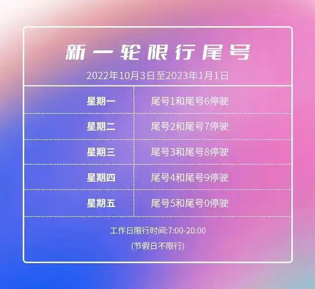 2022年10月北京限号限行规定及非京牌汽车限行范围