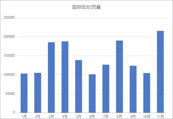 穿越火线辅助外挂_鼠标宏是什么 腾讯游戏安全中心 打击鼠标宏