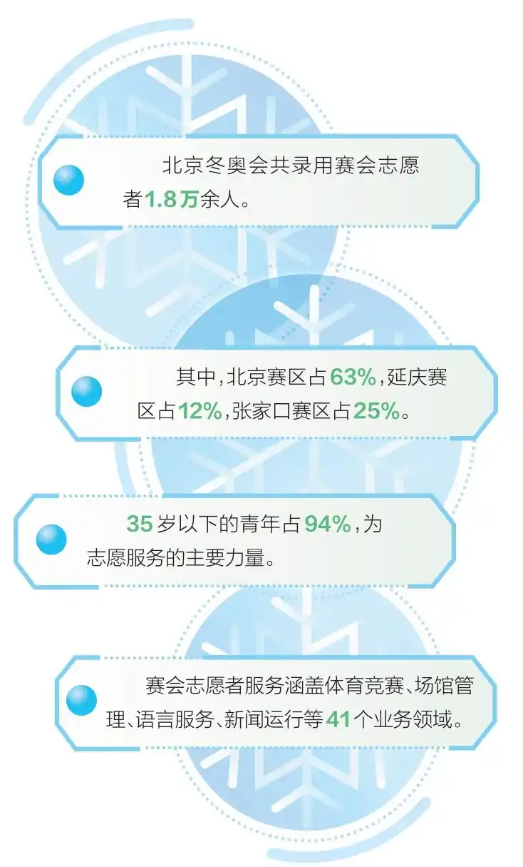 冬奥会志愿者_北京冬奥会志愿者服务_双奥志愿者经历