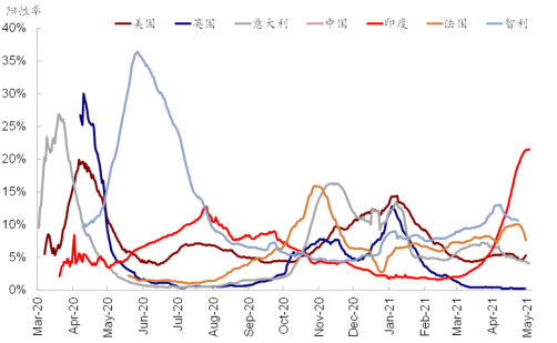印度疫情未来演变路径_疫情影响_印度疫情持续升级