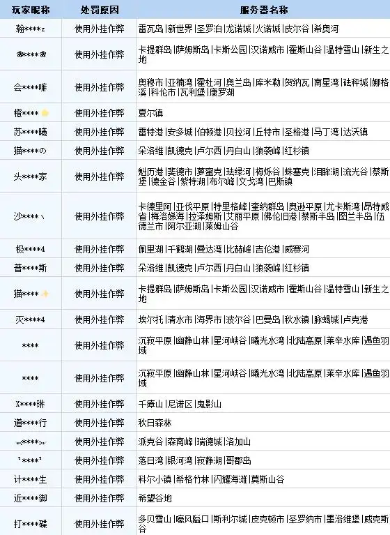 明日之后违规行为公示_明日之后辅助外挂_明日之后外挂处罚名单