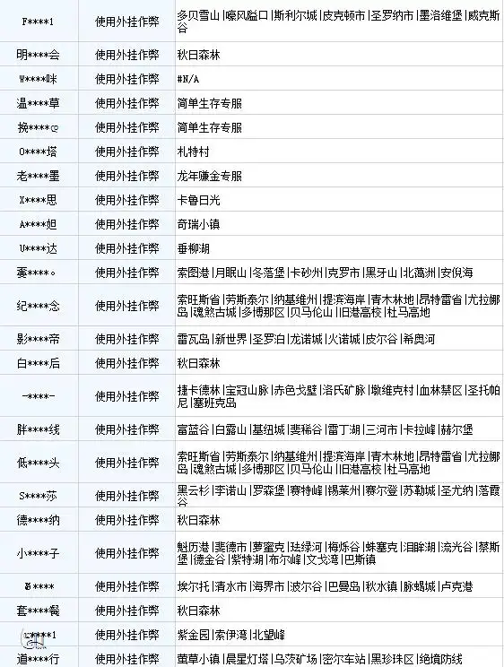 明日之后违规行为公示_明日之后辅助外挂_明日之后外挂处罚名单