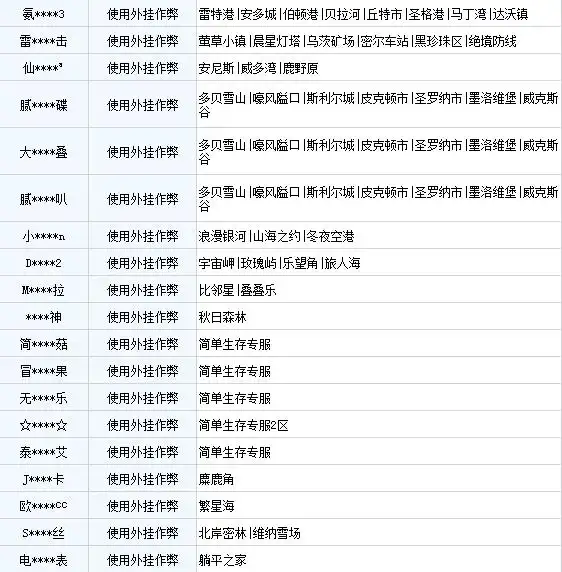 明日之后辅助外挂_明日之后外挂处罚名单_明日之后违规行为公示