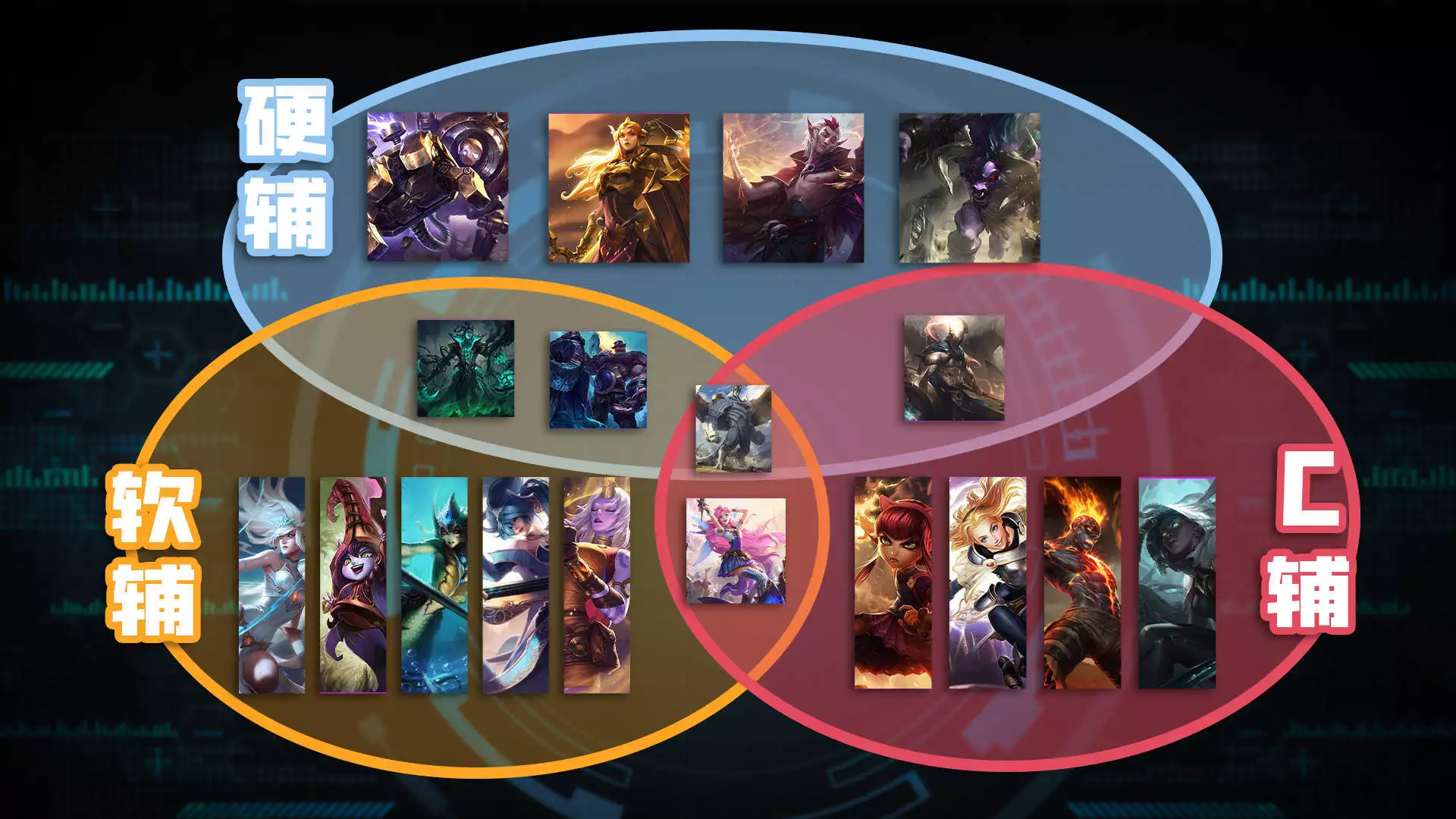辅助如何掌控全局_英雄联盟辅助外挂_英雄联盟辅助攻略
