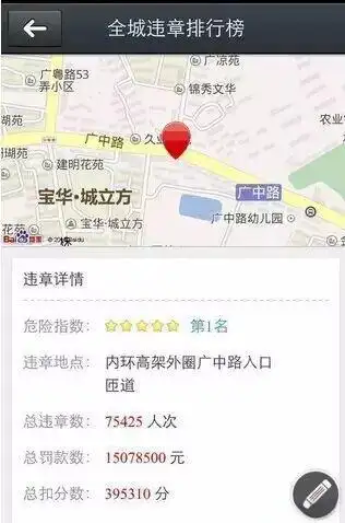 北京8条“吞金”路段_北上广罚款总额曝光_违章高发区域