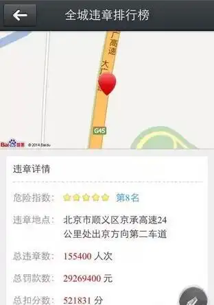 违章高发区域_北京8条“吞金”路段_北上广罚款总额曝光