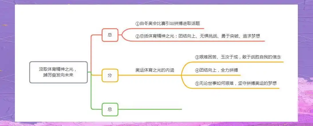 羽生结弦拼搏精神_体育精神的重要性_冬奥会精神