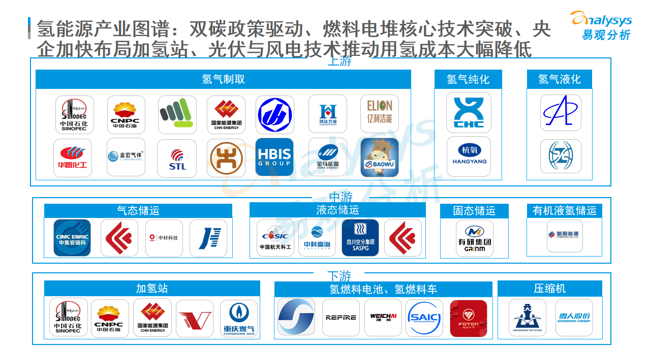 冬奥会环保理念_北京冬奥会氢能源火炬_氢能源产业链分析